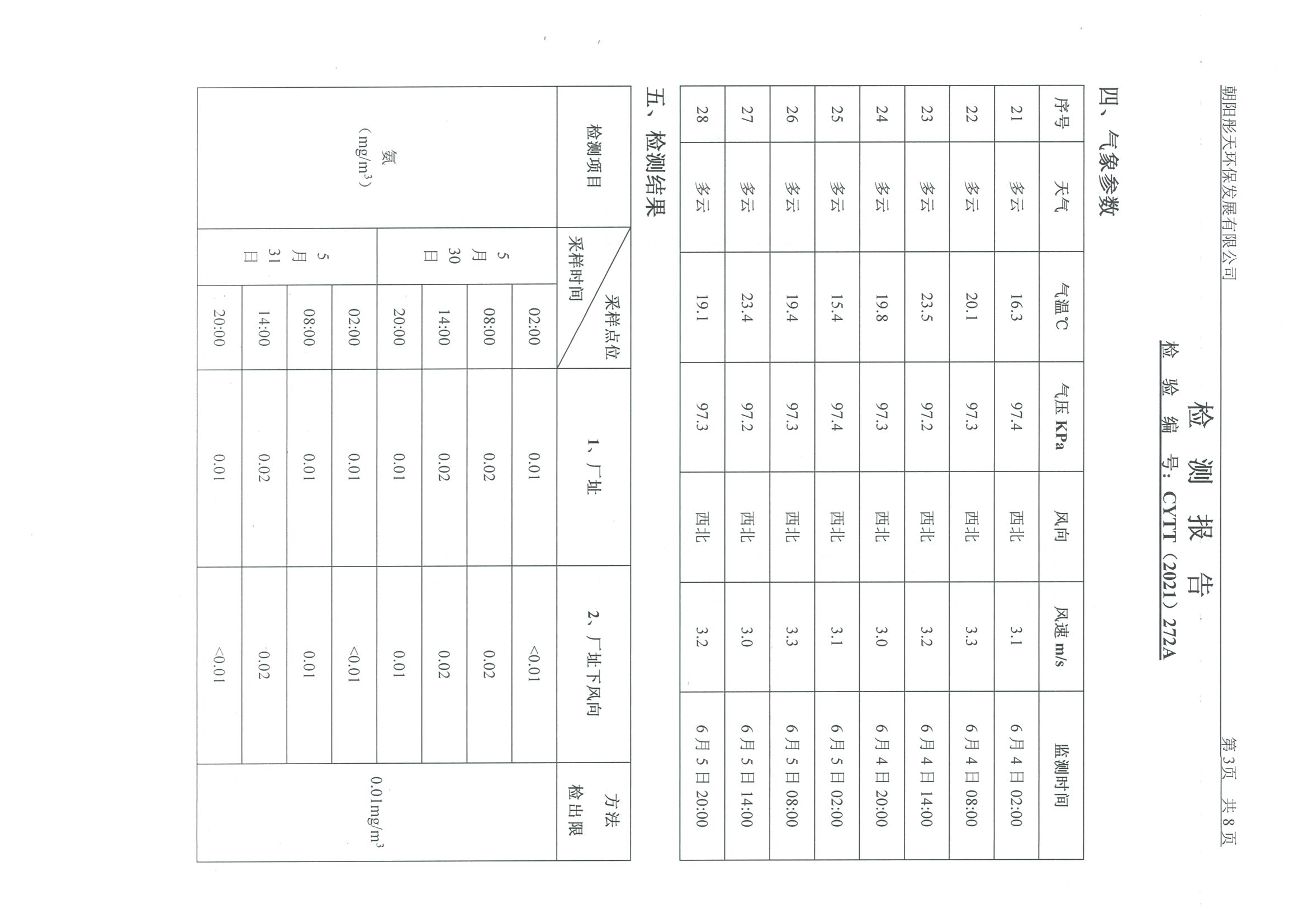 光達(dá)化工環(huán)境空氣、噪聲、地下水監(jiān)測(cè)數(shù)據(jù)