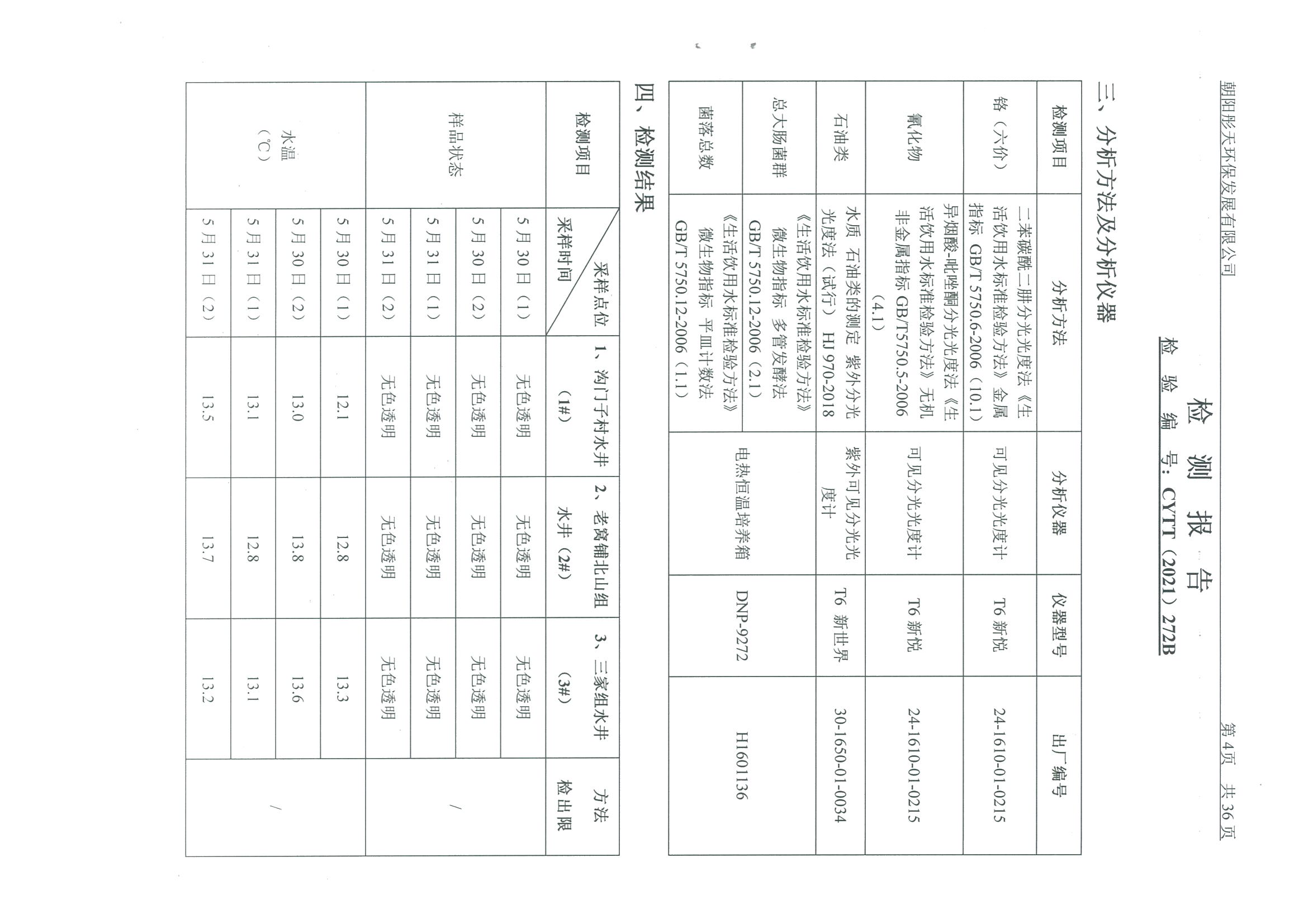 光達(dá)化工環(huán)境空氣、噪聲、地下水監(jiān)測(cè)數(shù)據(jù)