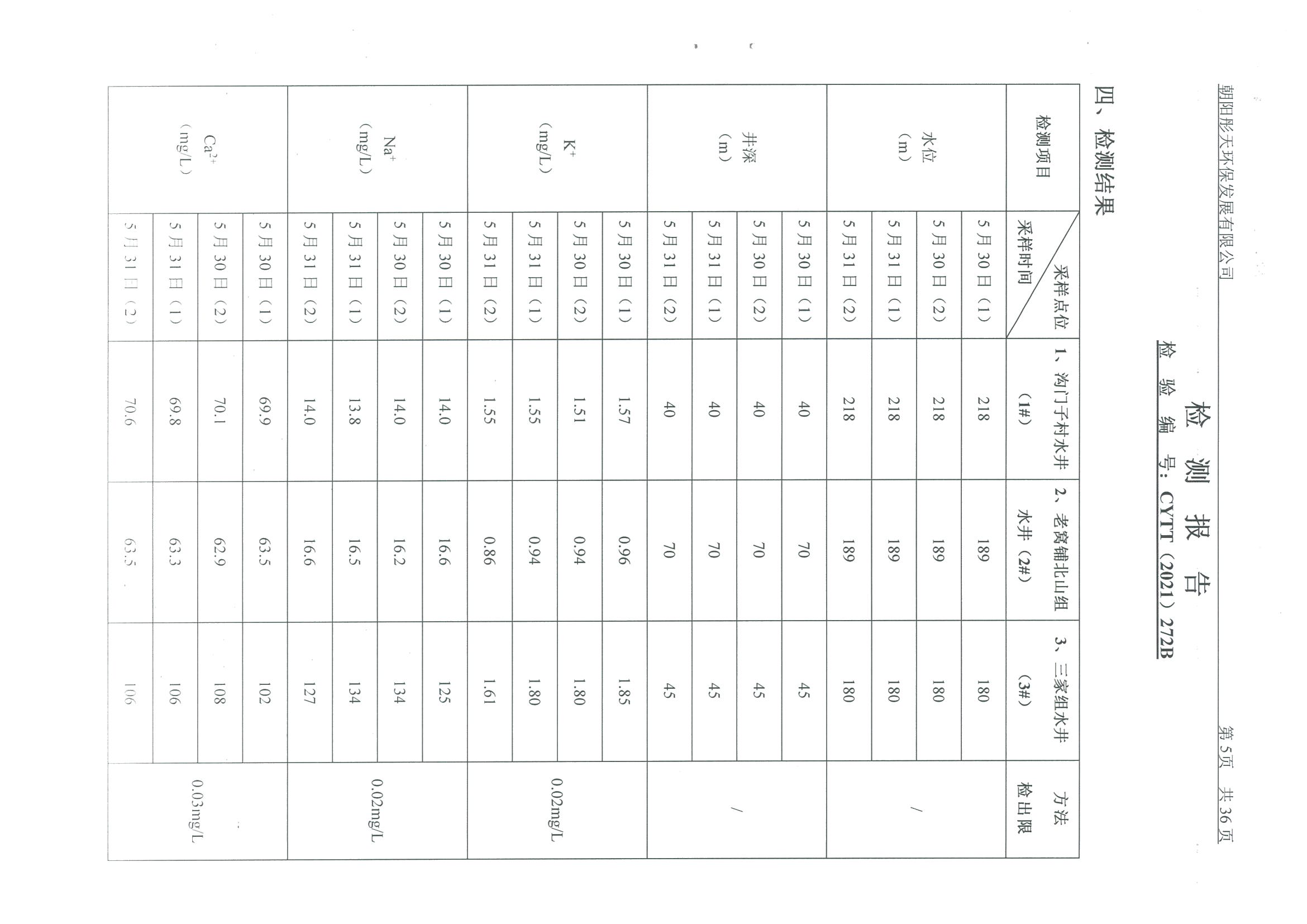 光達(dá)化工環(huán)境空氣、噪聲、地下水監(jiān)測(cè)數(shù)據(jù)