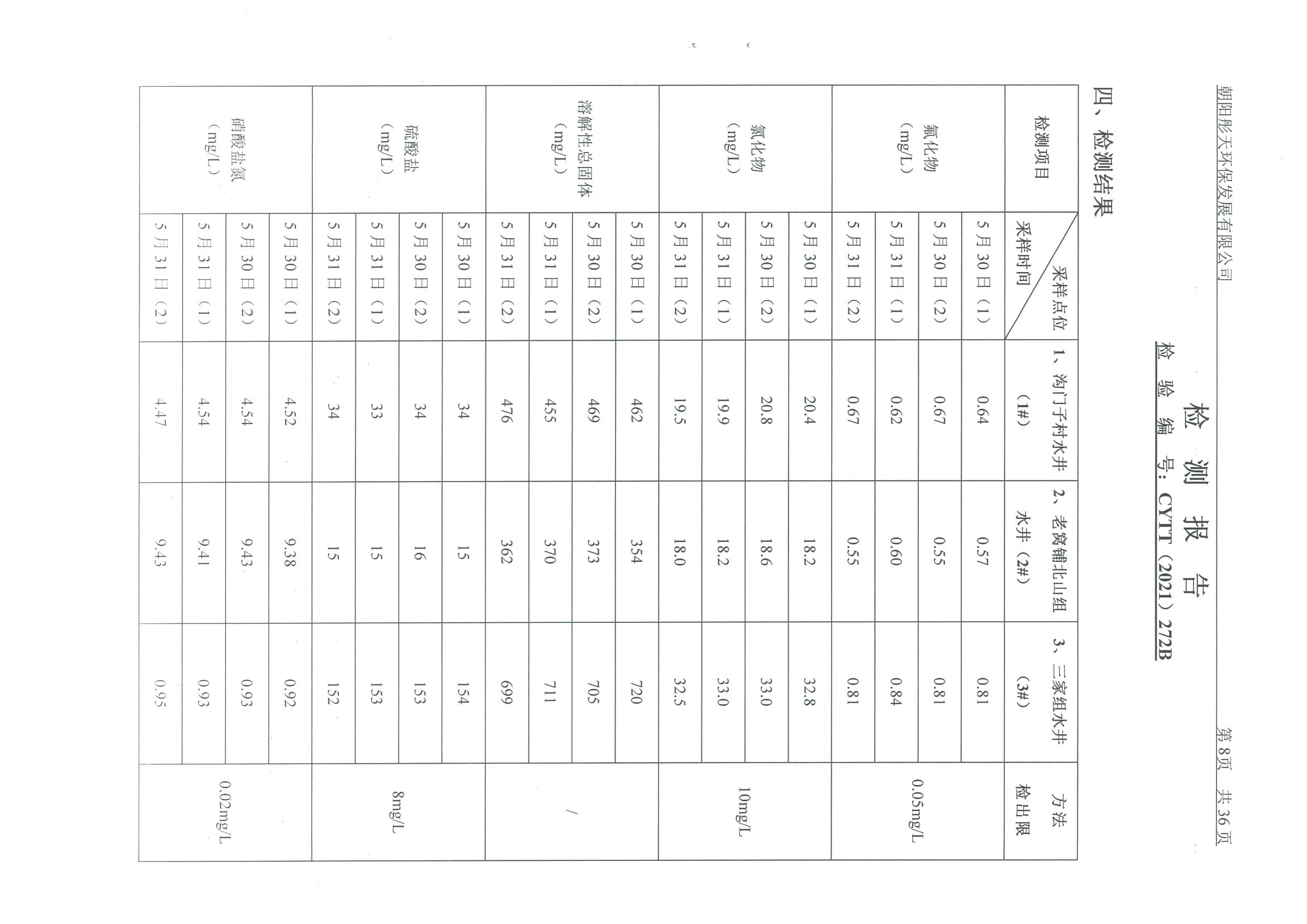 光達(dá)化工環(huán)境空氣、噪聲、地下水監(jiān)測(cè)數(shù)據(jù)