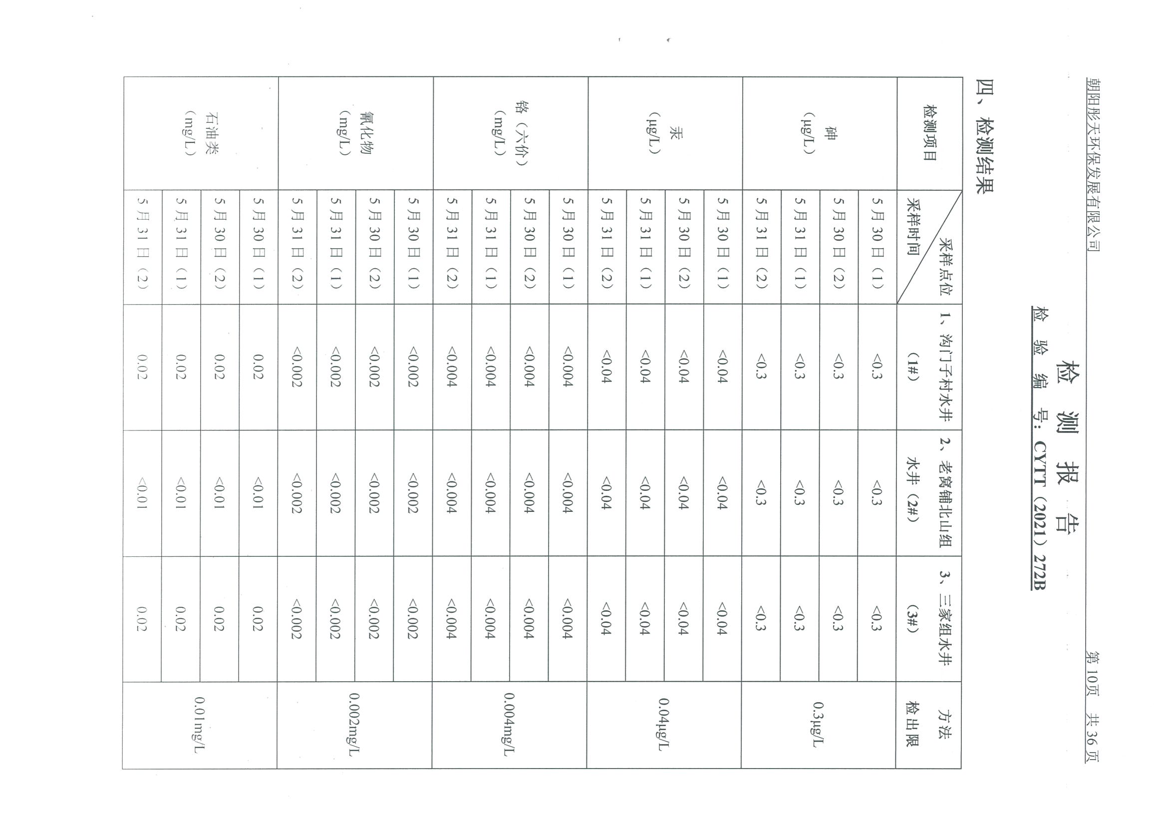 光達(dá)化工環(huán)境空氣、噪聲、地下水監(jiān)測(cè)數(shù)據(jù)