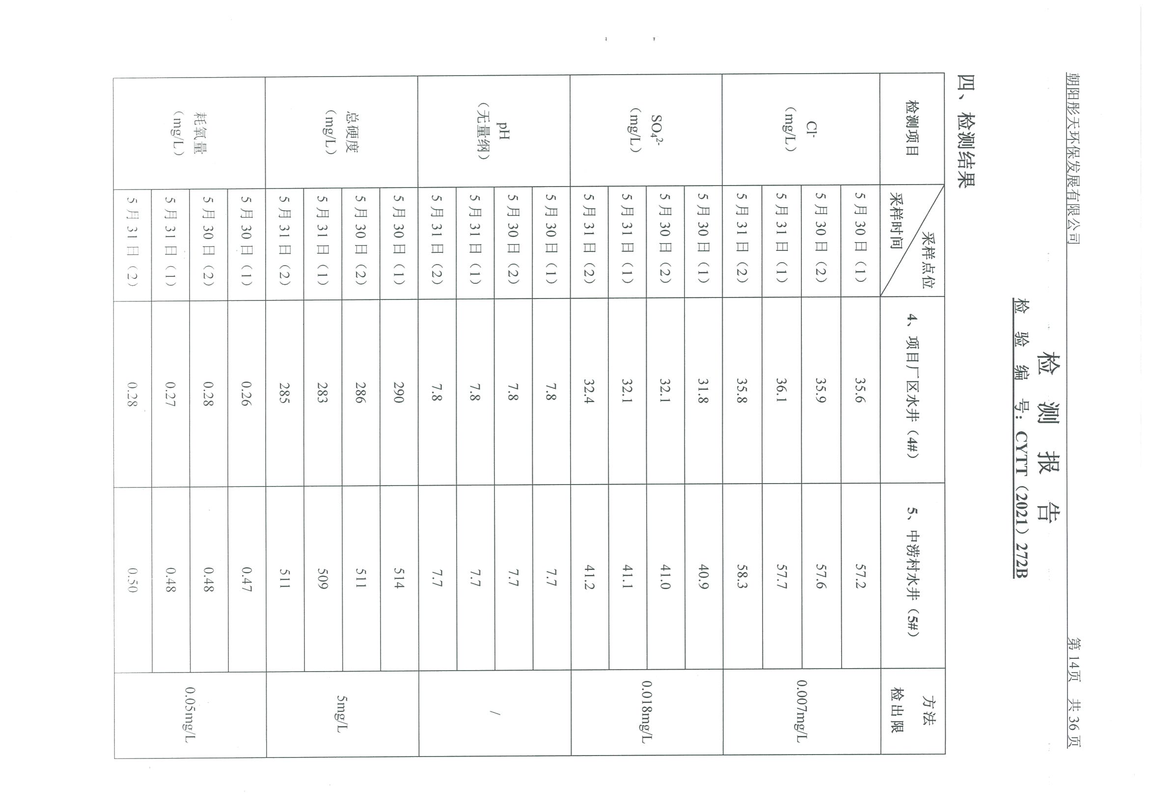 光達(dá)化工環(huán)境空氣、噪聲、地下水監(jiān)測(cè)數(shù)據(jù)