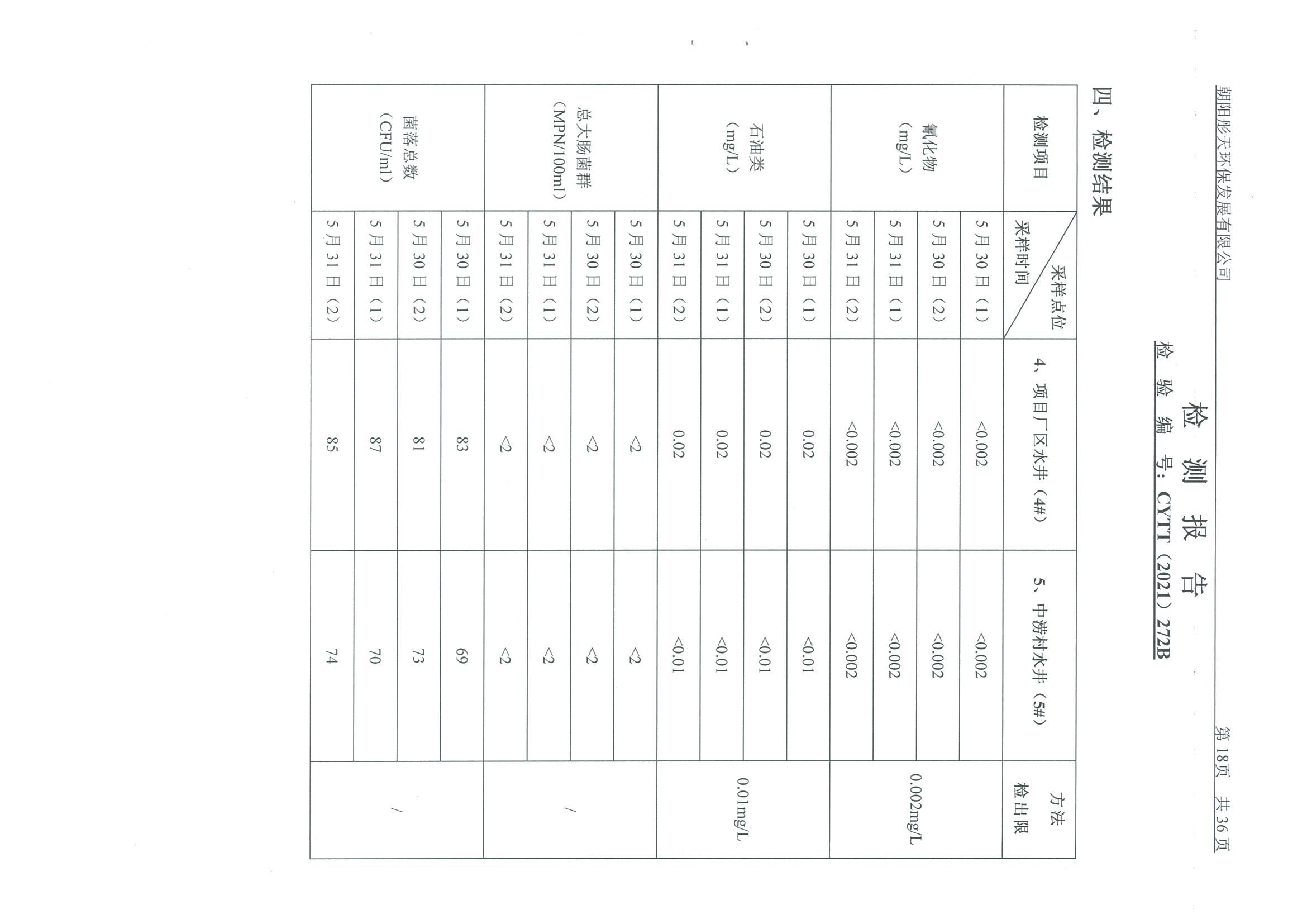 光達(dá)化工環(huán)境空氣、噪聲、地下水監(jiān)測(cè)數(shù)據(jù)