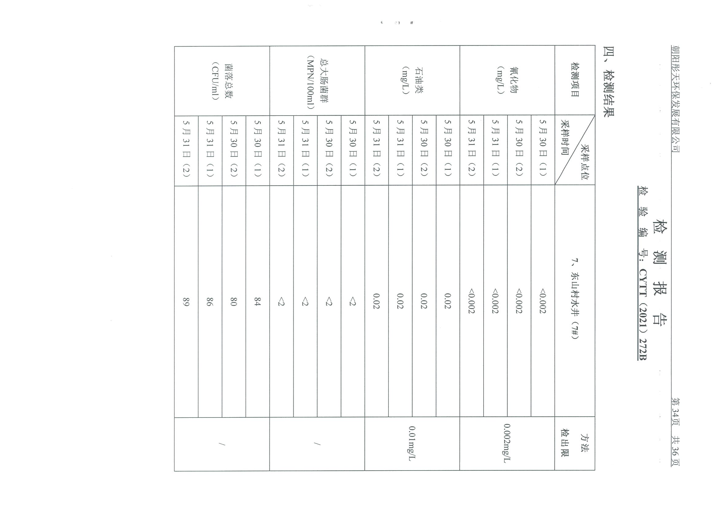 光達(dá)化工環(huán)境空氣、噪聲、地下水監(jiān)測(cè)數(shù)據(jù)