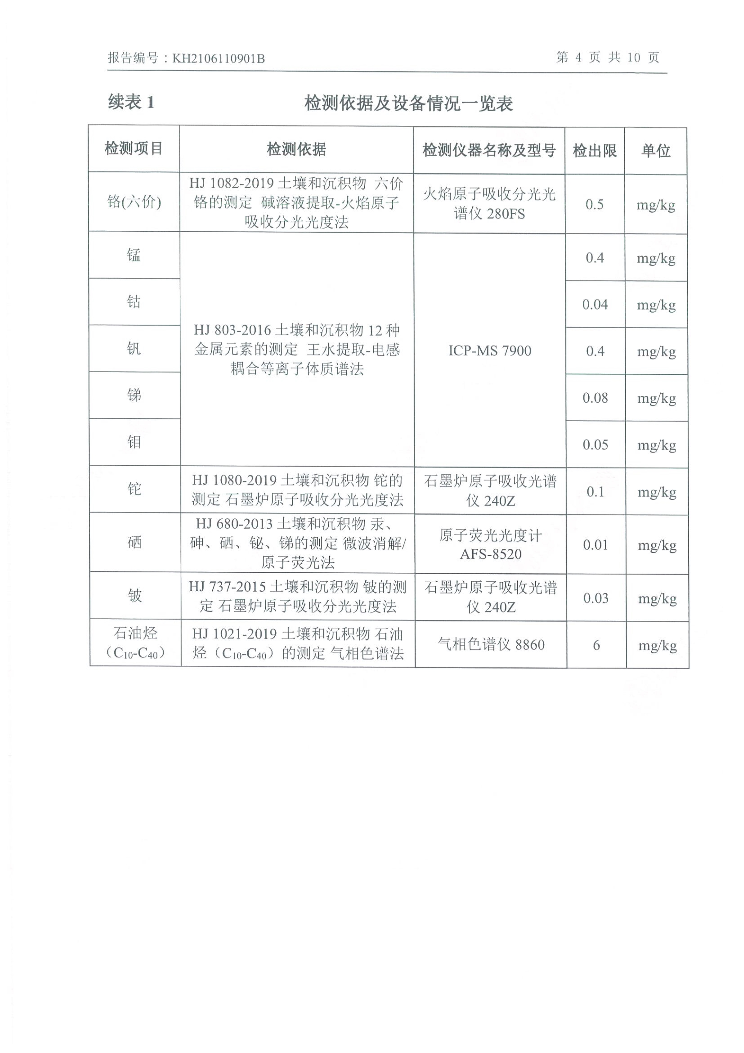 朝陽光達(dá)化工有限公司年產(chǎn)2000噸鋰電池電解液生產(chǎn)線異地檢測報告