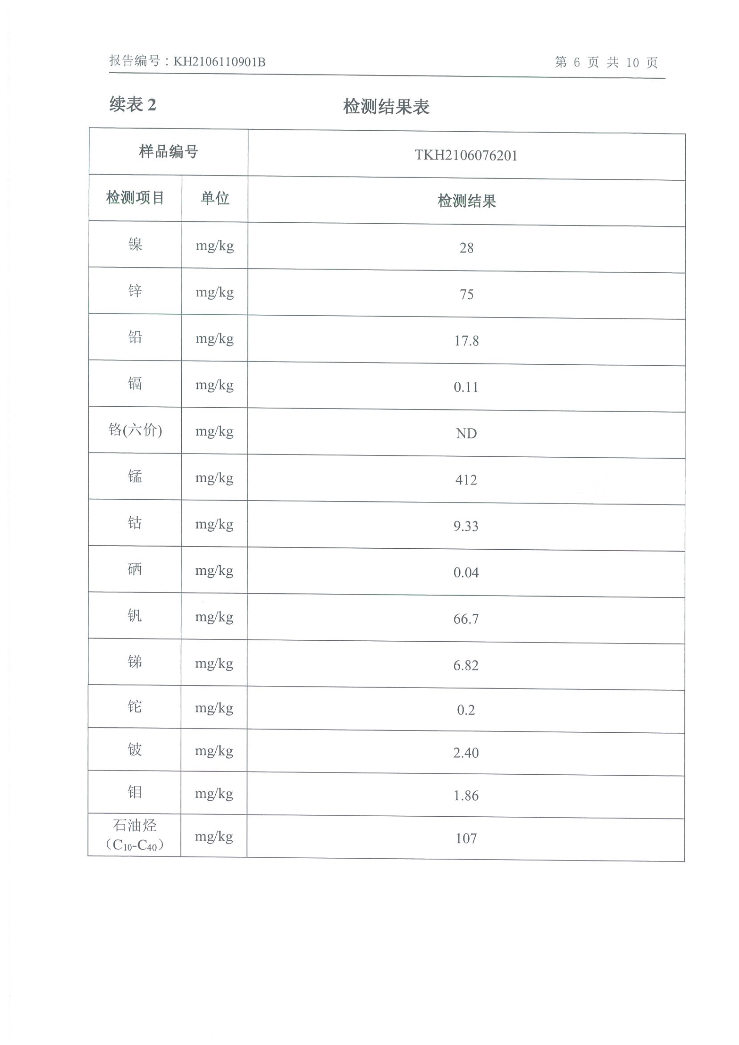 朝陽光達(dá)化工有限公司年產(chǎn)2000噸鋰電池電解液生產(chǎn)線異地檢測報告